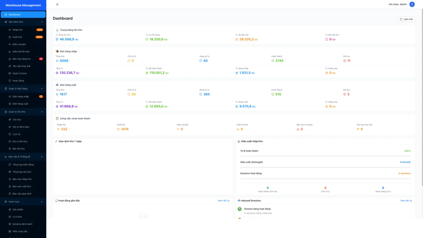 DIC bonded warehouse WMS dashboard with tonnage inventory