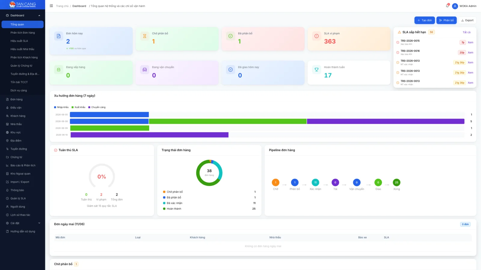 TCCT container dispatch dashboard with SLA tracking